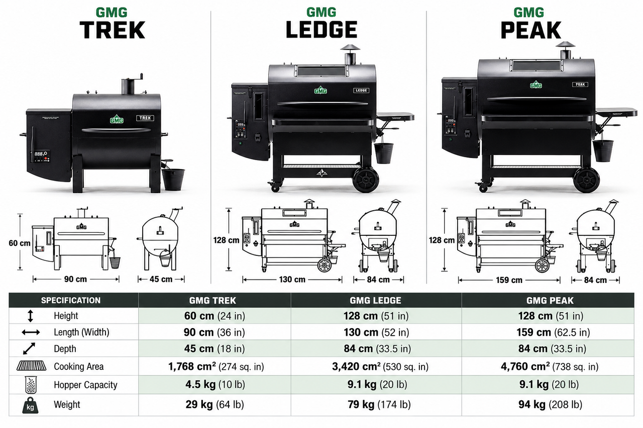 Green Mountain Grills - Trek Prime 2.0 Wi-Fi Enabled Pellet Grill