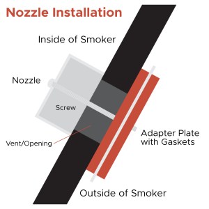 FireBoard Nozzle Adapter
