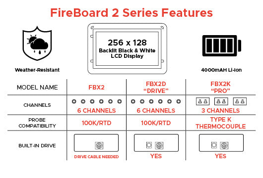 FireBoard 2 Pro Digital Thermometer